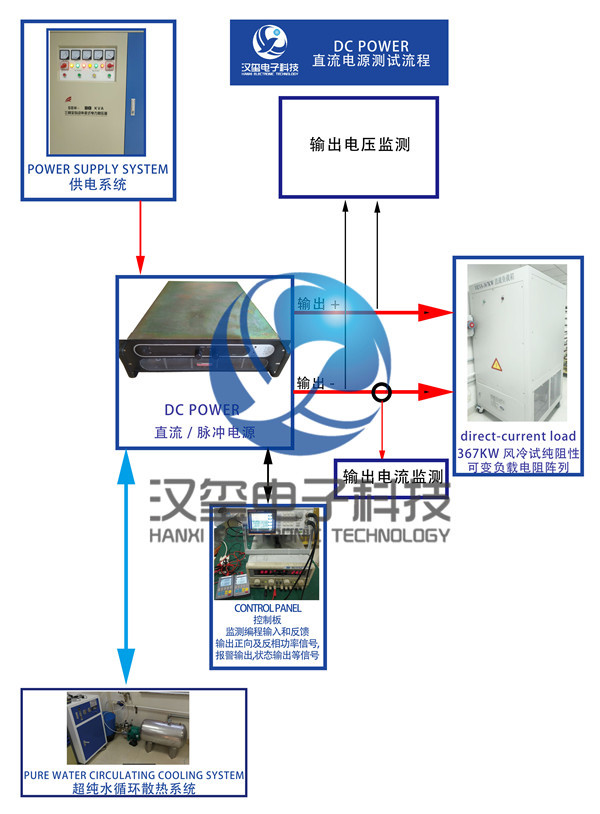 直流電源維修流程